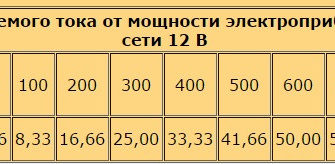 kakaya-moshhnost-u-akkumulyatornogo-shurupoverta-ctln-ru-2