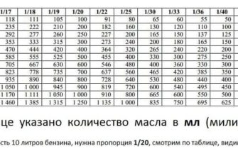stihl-180-proporczii-masla-i-benzina-ctln-ru-2